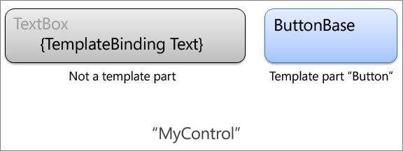 TemplateBinding