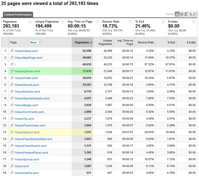 Analytics2