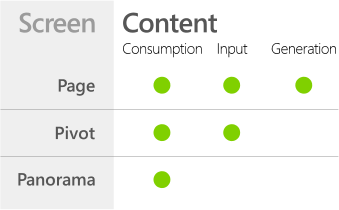 ScreenVSContentType